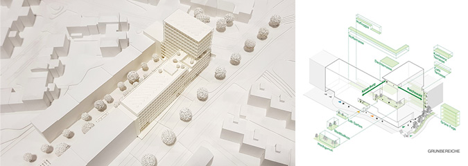 Umweltbank Pläne